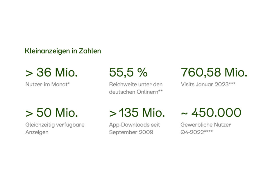 Faksimile des Fact Sheets von eBay Kleinanzeigen