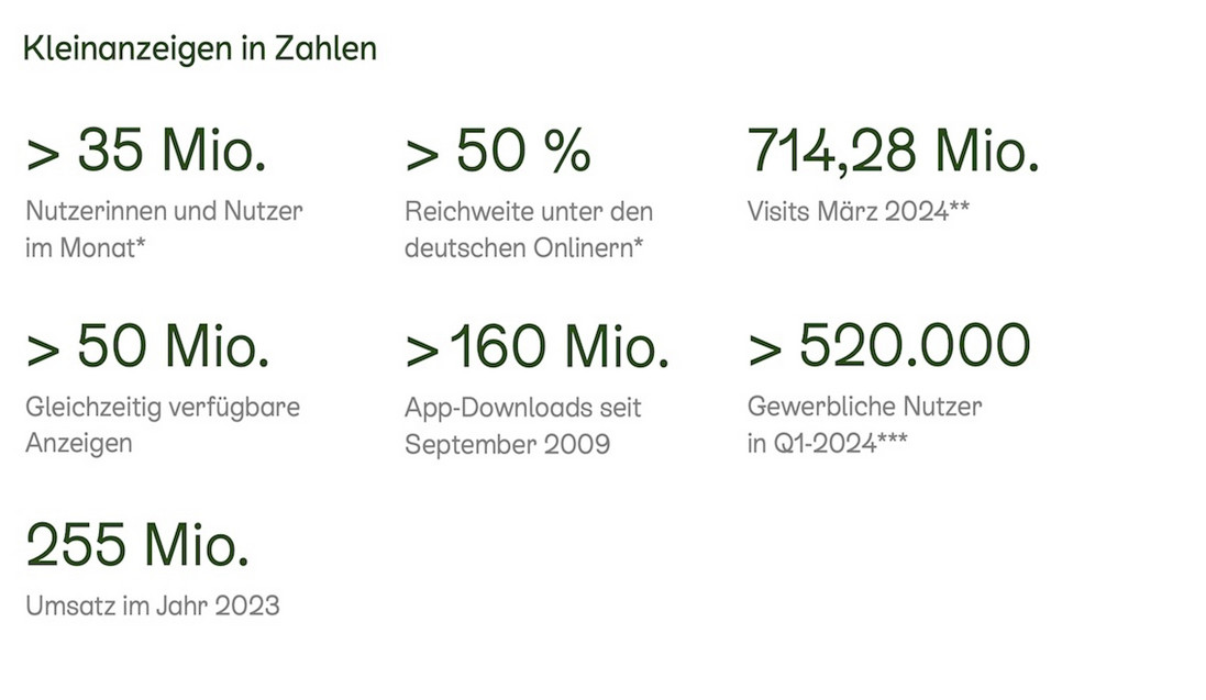 2024-H1_Kleinanzeigen_Fact-Sheet_Teaser_mediathek